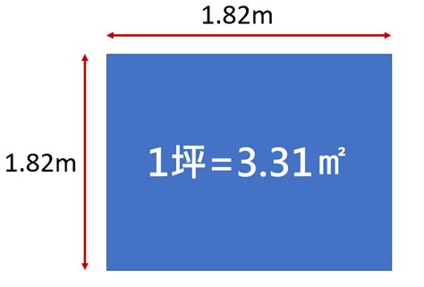 一個房間幾坪|【面積換算、坪數換算】計算坪數、平方公尺（平方米）、公頃等。